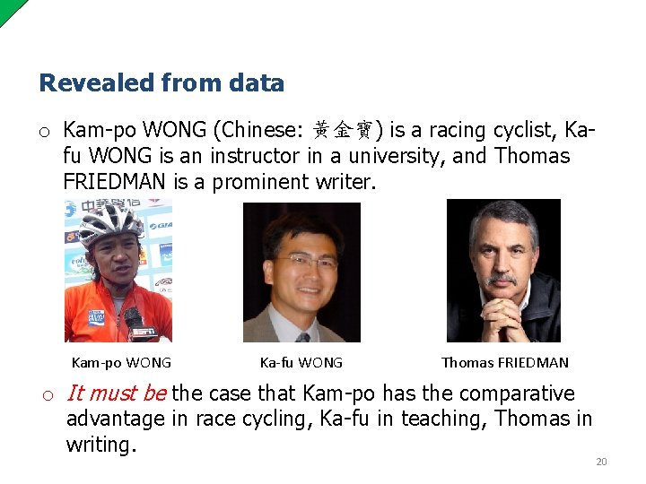 Revealed from data o Kam-po WONG (Chinese: 黃金寶) is a racing cyclist, Kafu WONG