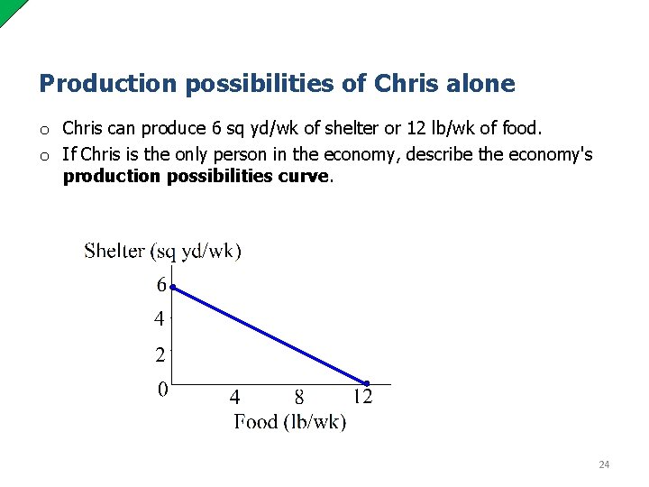 Production possibilities of Chris alone o Chris can produce 6 sq yd/wk of shelter