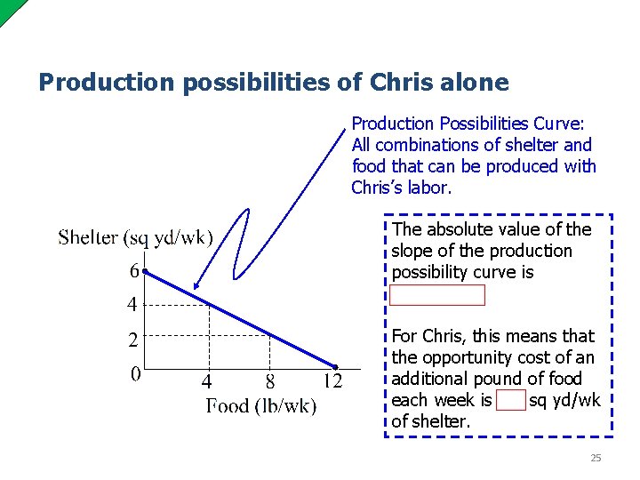 Production possibilities of Chris alone Production Possibilities Curve: All combinations of shelter and food