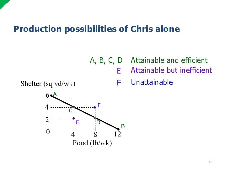 Production possibilities of Chris alone A, B, C, D E Attainable and efficient Attainable