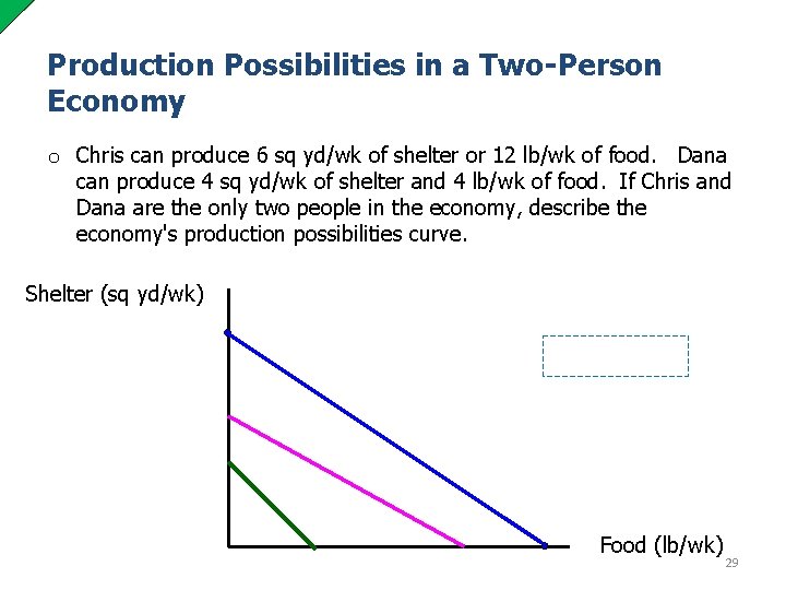 Production Possibilities in a Two-Person Economy o Chris can produce 6 sq yd/wk of