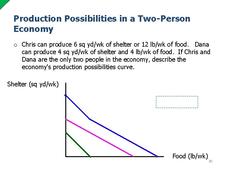 Production Possibilities in a Two-Person Economy o Chris can produce 6 sq yd/wk of