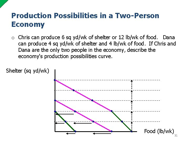 Production Possibilities in a Two-Person Economy o Chris can produce 6 sq yd/wk of