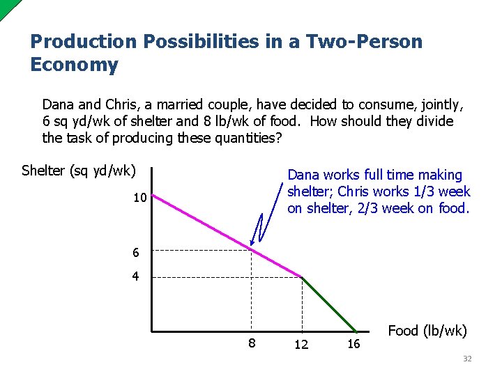 Production Possibilities in a Two-Person Economy Dana and Chris, a married couple, have decided