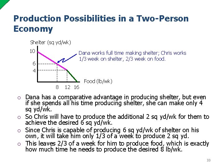 Production Possibilities in a Two-Person Economy Shelter (sq yd/wk) 10 Dana works full time