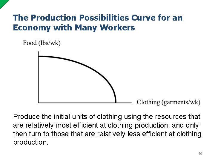 The Production Possibilities Curve for an Economy with Many Workers Produce the initial units