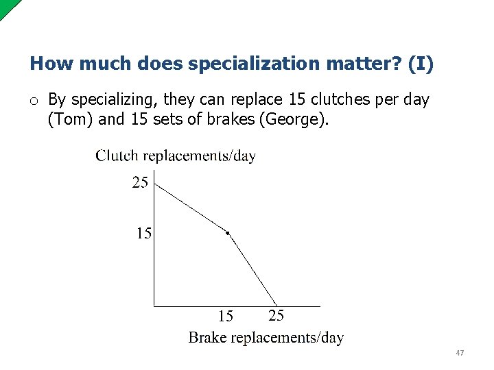 How much does specialization matter? (I) o By specializing, they can replace 15 clutches