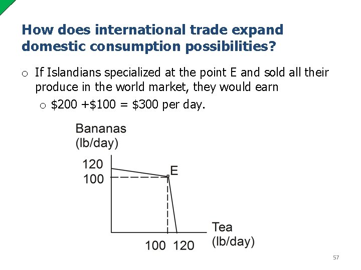 How does international trade expand domestic consumption possibilities? o If Islandians specialized at the