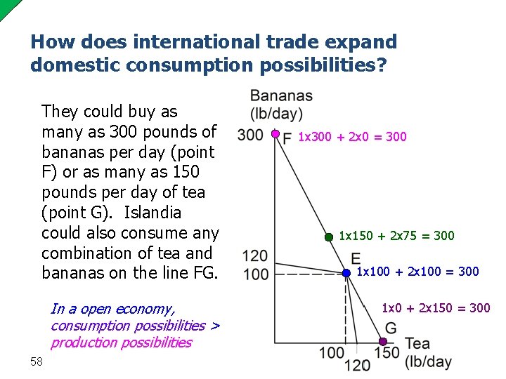 How does international trade expand domestic consumption possibilities? They could buy as many as