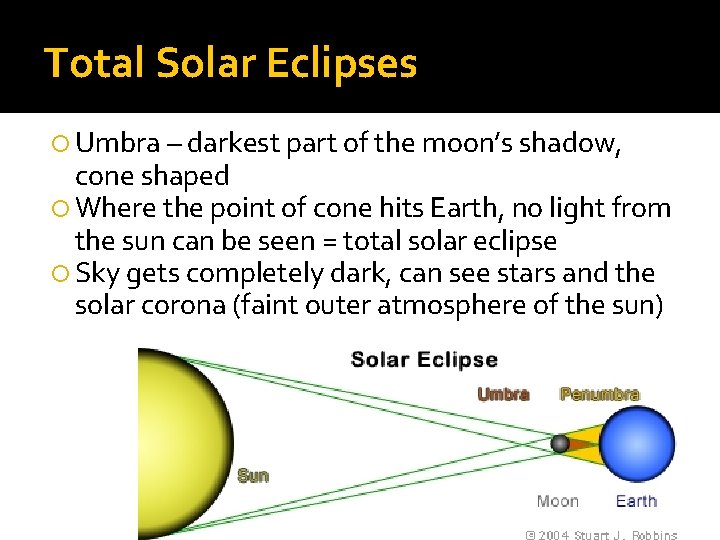 Total Solar Eclipses Umbra – darkest part of the moon’s shadow, cone shaped Where