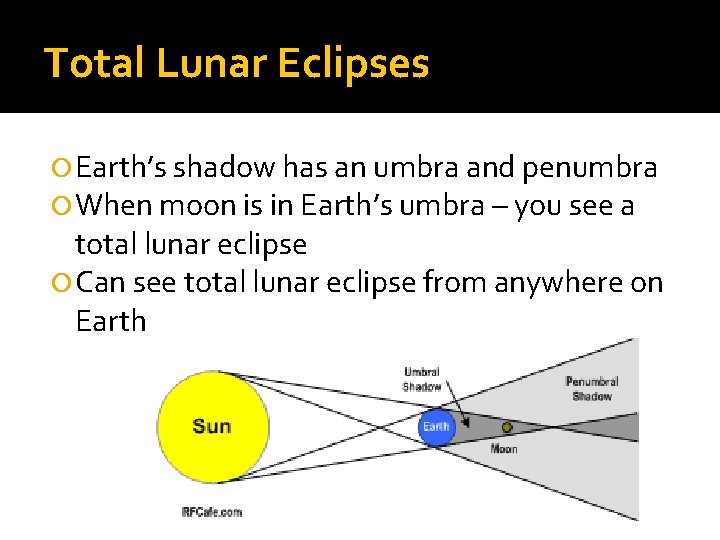 Total Lunar Eclipses Earth’s shadow has an umbra and penumbra When moon is in