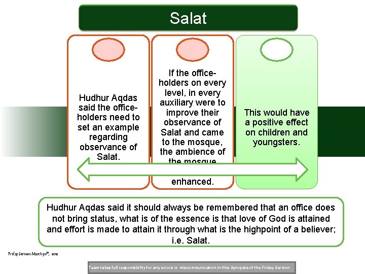 Salat Hudhur Aqdas said the officeholders need to set an example regarding observance of Salat Hudhur Aqdas said the officeholders need to set an example regarding observance of