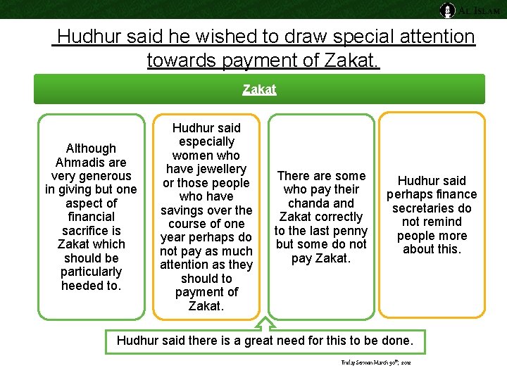 Hudhur said he wished to draw special attention towards payment of Zakat Although Hudhur said he wished to draw special attention towards payment of Zakat Although