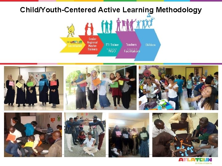 Child/Youth-Centered Active Learning Methodology NGO Facilitators 