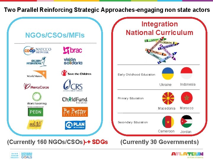 Two Parallel Reinforcing Strategic Approaches-engaging non state actors NGOs/CSOs/MFIs Integration National Curriculum Early Childhood
