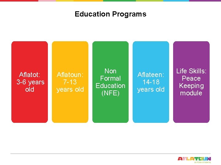 Education Programs Aflatot: 3 -6 years old Aflatoun: 7 -13 years old Non Formal