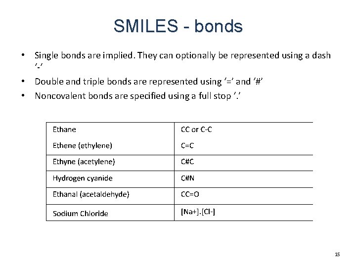 SMILES - bonds • Single bonds are implied. They can optionally be represented using SMILES - bonds • Single bonds are implied. They can optionally be represented using