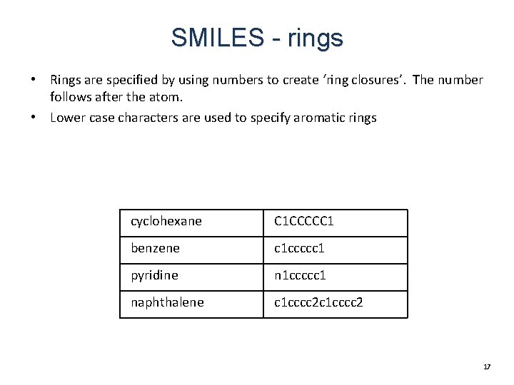 SMILES - rings • Rings are specified by using numbers to create ‘ring closures’. SMILES - rings • Rings are specified by using numbers to create ‘ring closures’.