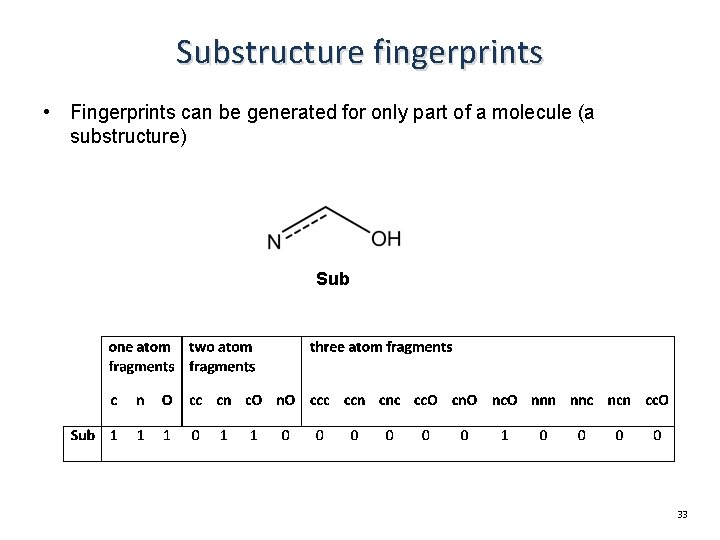Substructure fingerprints • Fingerprints can be generated for only part of a molecule (a Substructure fingerprints • Fingerprints can be generated for only part of a molecule (a