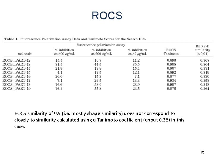 ROCS similarity of 0. 9 (i. e. mostly shape similarity) does not correspond to ROCS similarity of 0. 9 (i. e. mostly shape similarity) does not correspond to
