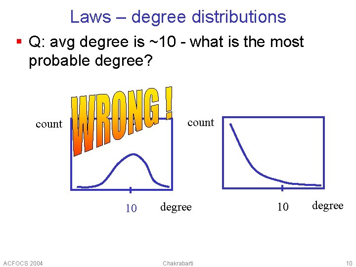 Laws – degree distributions § Q: avg degree is ~10 - what is the