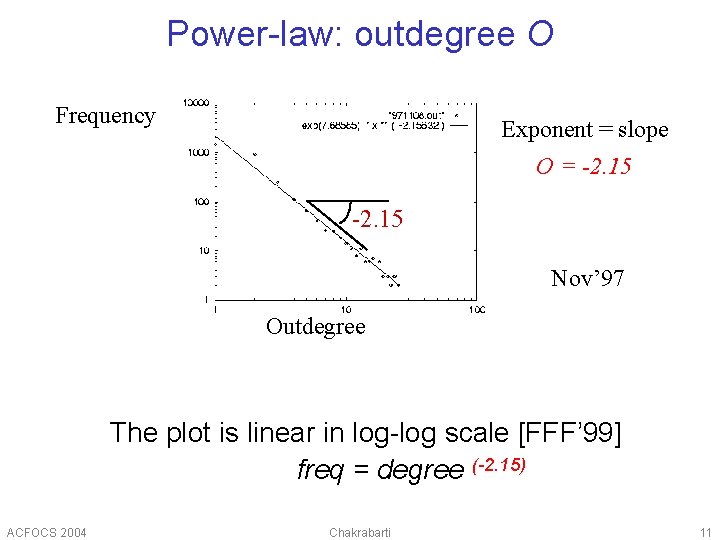 Power-law: outdegree O Frequency Exponent = slope O = -2. 15 Nov’ 97 Outdegree