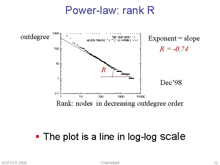 Power-law: rank R outdegree Exponent = slope R = -0. 74 R Dec’ 98