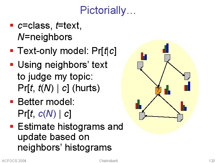 Pictorially… § c=class, t=text, N=neighbors § Text-only model: Pr[t|c] § Using neighbors’ text to
