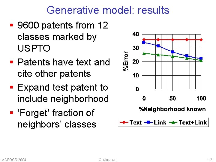 Generative model: results § 9600 patents from 12 classes marked by USPTO § Patents