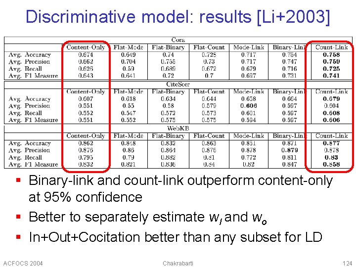 Discriminative model: results [Li+2003] § Binary-link and count-link outperform content-only at 95% confidence §