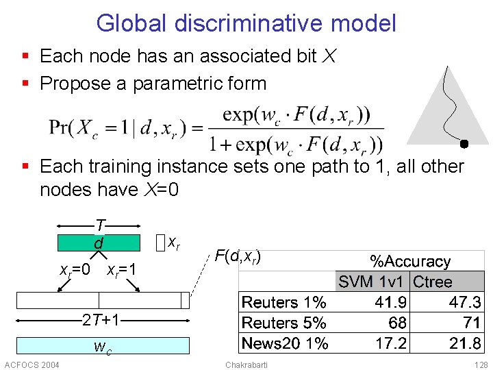 Global discriminative model § Each node has an associated bit X § Propose a