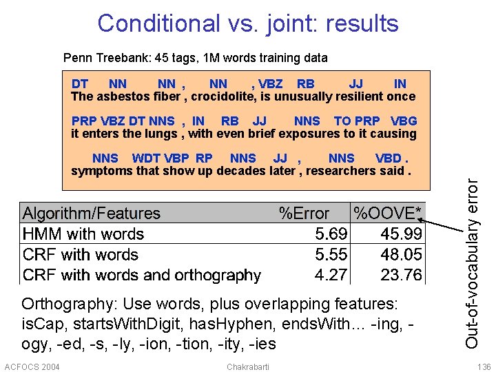 Conditional vs. joint: results Penn Treebank: 45 tags, 1 M words training data DT