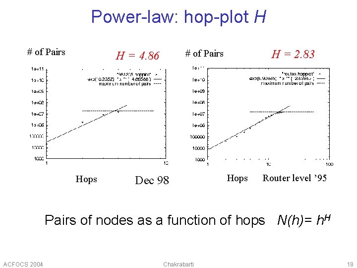 Power-law: hop-plot H # of Pairs Hops H = 2. 83 # of Pairs