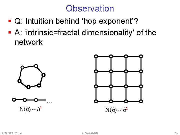 Observation § Q: Intuition behind ‘hop exponent’? § A: ‘intrinsic=fractal dimensionality’ of the network