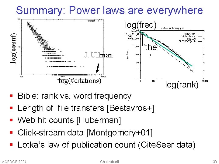 log(count) Summary: Power laws are everywhere J. Ullman log(#citations) § § § log(freq) “a”