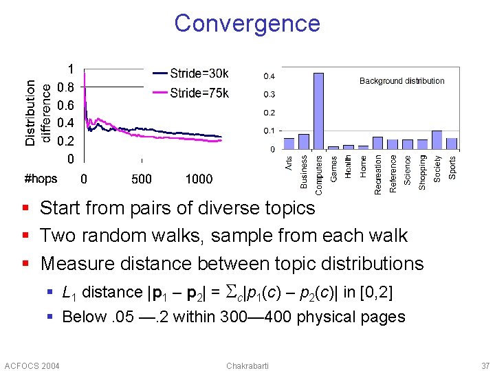 Convergence § Start from pairs of diverse topics § Two random walks, sample from