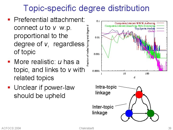 Topic-specific degree distribution § Preferential attachment: connect u to v w. p. proportional to