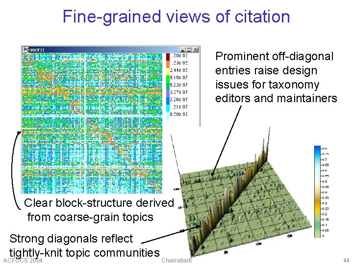 Fine-grained views of citation Prominent off-diagonal entries raise design issues for taxonomy editors and