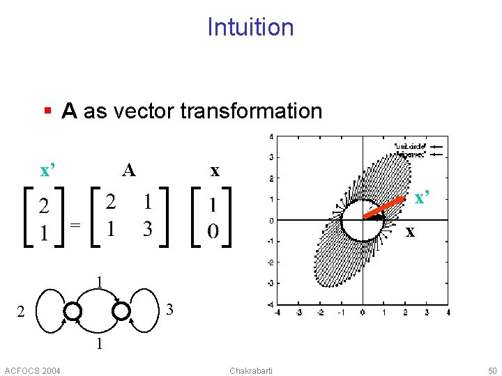 Intuition § A as vector transformation x’ x A x’ = x 1 3