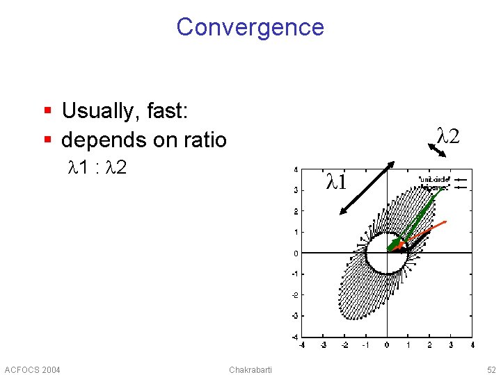 Convergence § Usually, fast: § depends on ratio 2 1 : 2 ACFOCS 2004