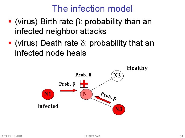 The infection model § (virus) Birth rate b: probability than an infected neighbor attacks