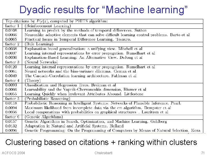 Dyadic results for “Machine learning” Clustering based on citations + ranking within clusters ACFOCS