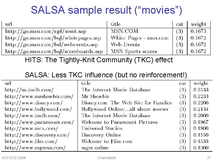 SALSA sample result (“movies”) HITS: The Tightly-Knit Community (TKC) effect SALSA: Less TKC influence