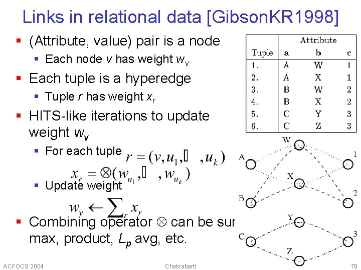 Links in relational data [Gibson. KR 1998] § (Attribute, value) pair is a node