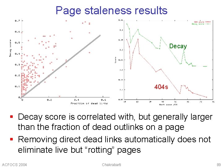 Page staleness results Decay 404 s § Decay score is correlated with, but generally
