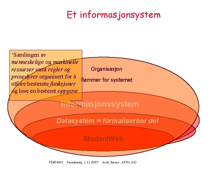 Et informasjonsystem ’Samlingen av menneskelige og maskinelle Organisasjon ressurser samt regler og prosedyrer organisert