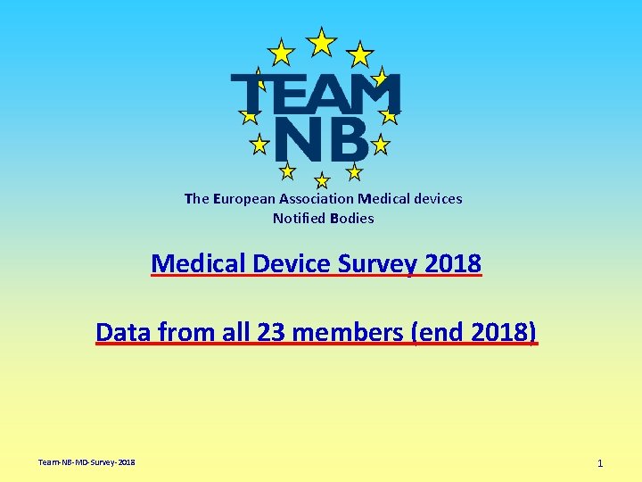 The European Association Medical devices Notified Bodies Medical Device Survey 2018 Data from all