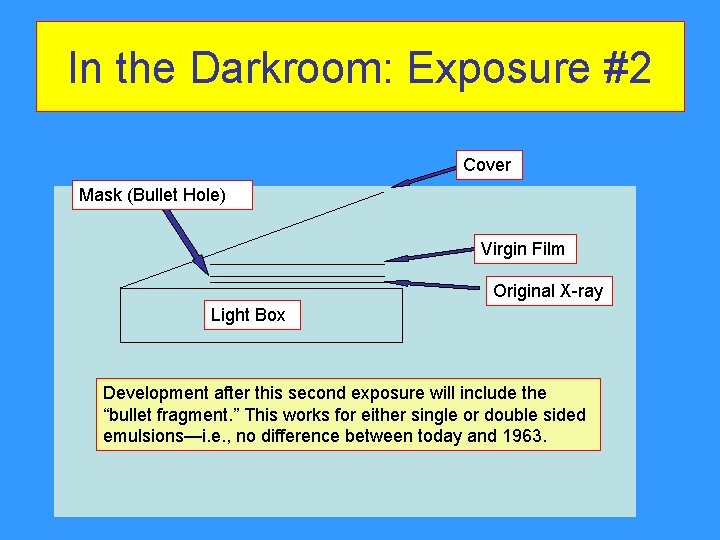 In the Darkroom: Exposure #2 Cover Mask (Bullet Hole) Virgin Film Original X-ray Light In the Darkroom: Exposure #2 Cover Mask (Bullet Hole) Virgin Film Original X-ray Light