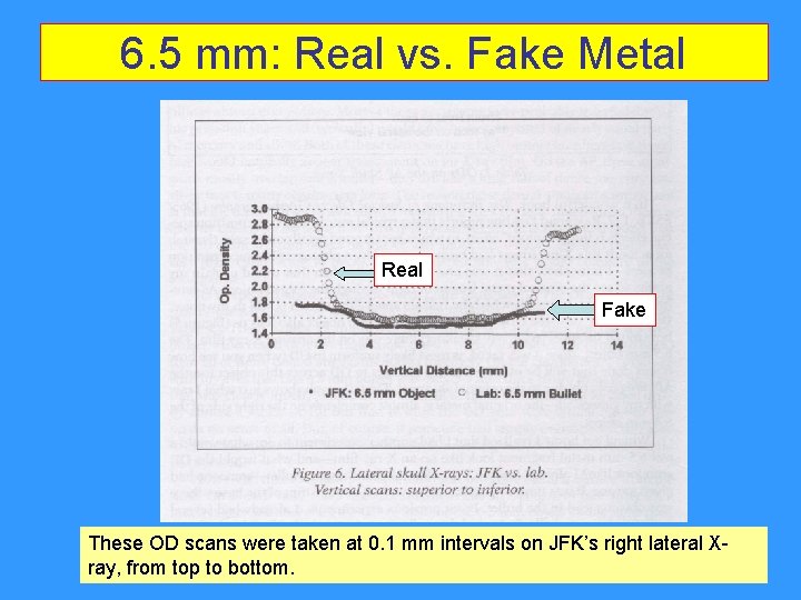 6. 5 mm: Real vs. Fake Metal Real Fake These OD scans were taken 6. 5 mm: Real vs. Fake Metal Real Fake These OD scans were taken