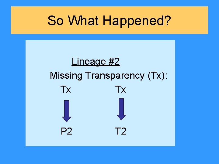 So What Happened? Lineage #2 Missing Transparency (Tx): Tx Tx P 2 T 2 So What Happened? Lineage #2 Missing Transparency (Tx): Tx Tx P 2 T 2